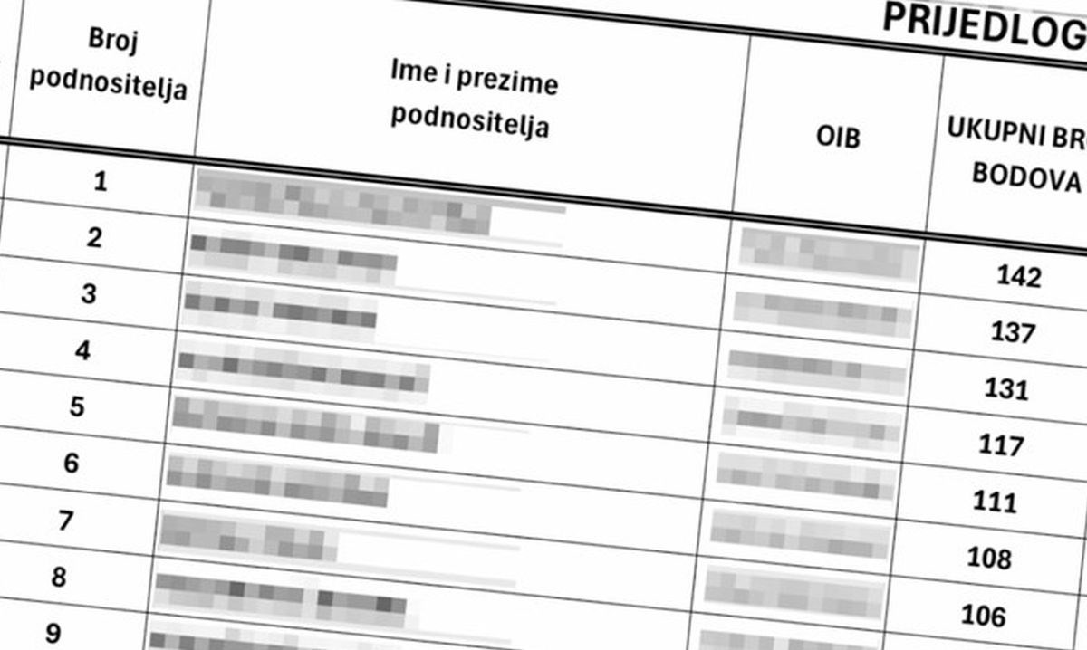 Zagreb na listi za najam gradskih stanova objavio i imena i OIB-ove. AZOP ih opomenuo