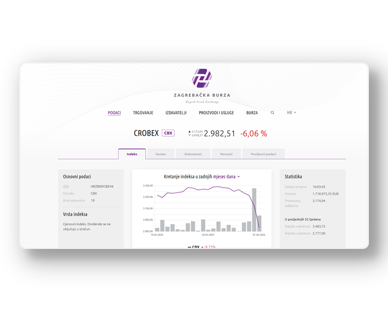 Pad na Zagrebačkoj burzi najveći od listopada prošle godine