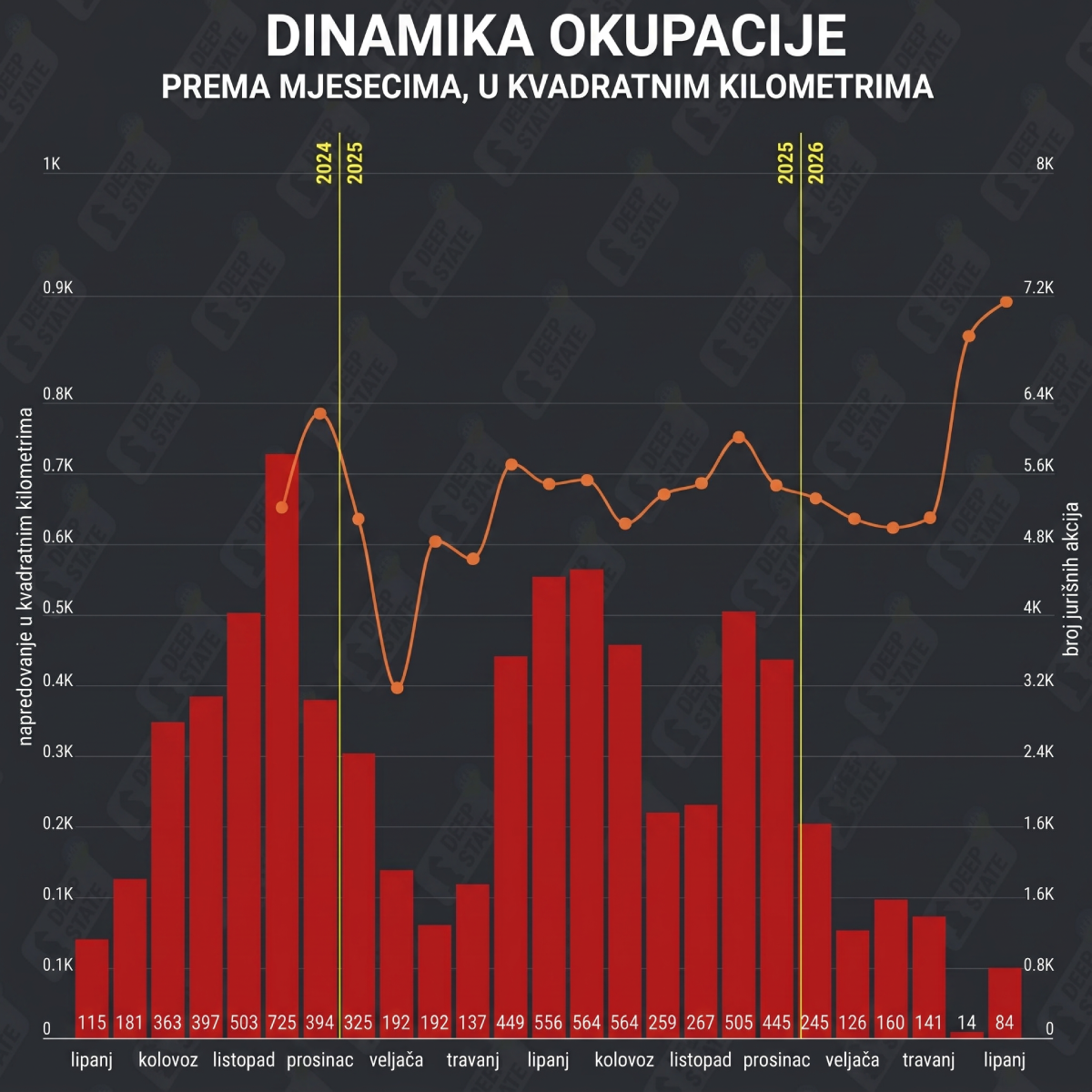 Rusija u lipnju zauzela 84 km², ali možda zapravo gubi teritorij