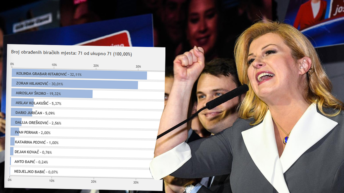Kolinda je prošli tjedan Petrovića smjestila u Zadar. Šibenik je glasao za nju