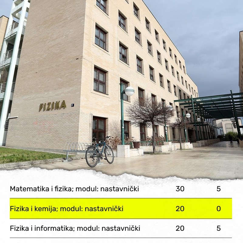 Nitko u Hrvatskoj nije upisao nastavnički studij kemije i fizike