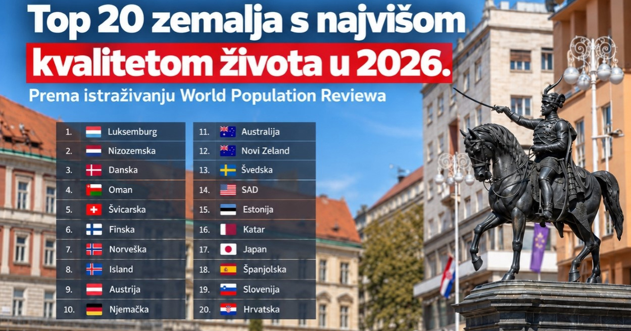 Je li Hrvatska stvarno ispred Kanade, Irske i Francuske po životnom standardu? Ne baš