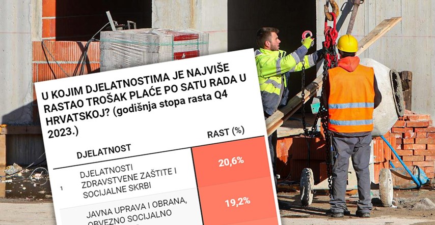 Radnici u Hrvatskoj drastično poskupjeli, puno više nego u ostatku EU