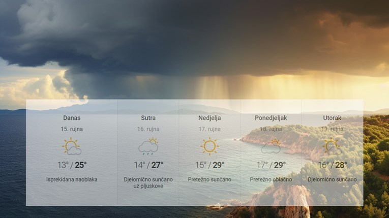 Danas i za vikend uglavnom lijepo i toplo vrijeme, mogući su pljuskovi na Jadranu