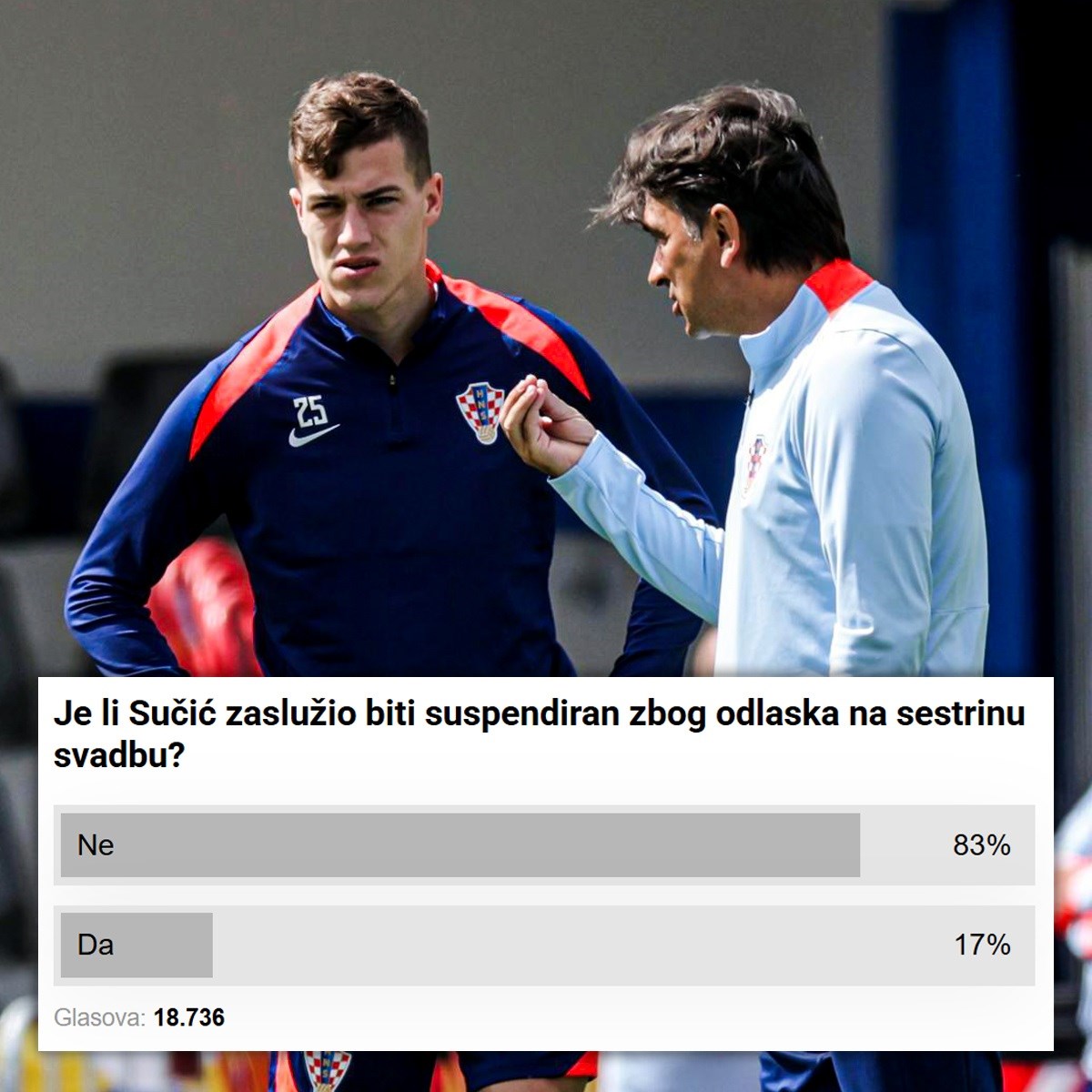 Pitali smo vas je li Sučić zaslužio suspenziju zbog sestrine svadbe. Evo rezultata