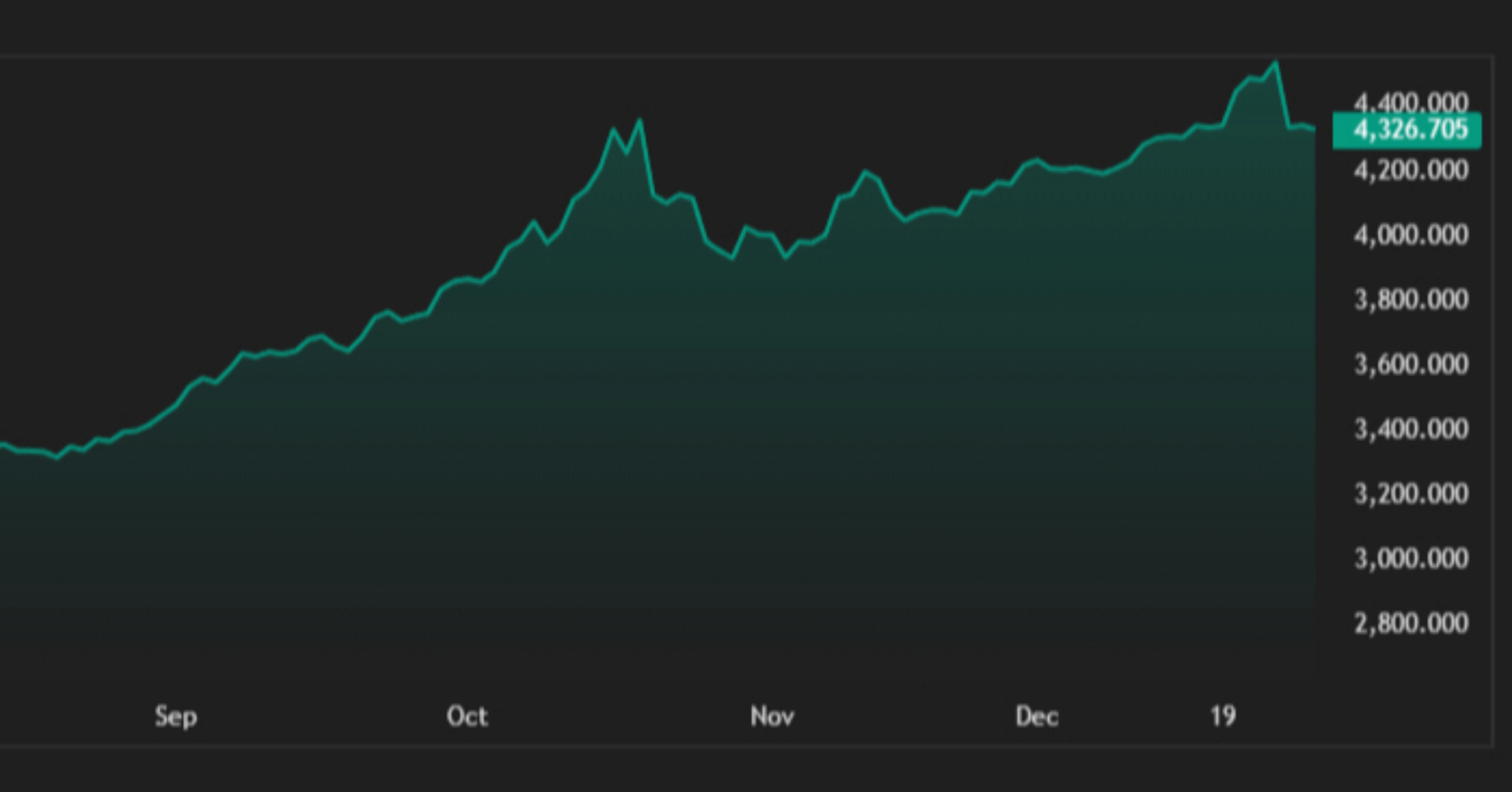 Zlato i srebro bilježe najveći godišnji rast cijena od 1979. godine