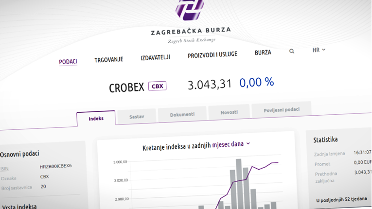 Očekuje se stagnacija Crobexa na sadašnjim rekordnim razinama