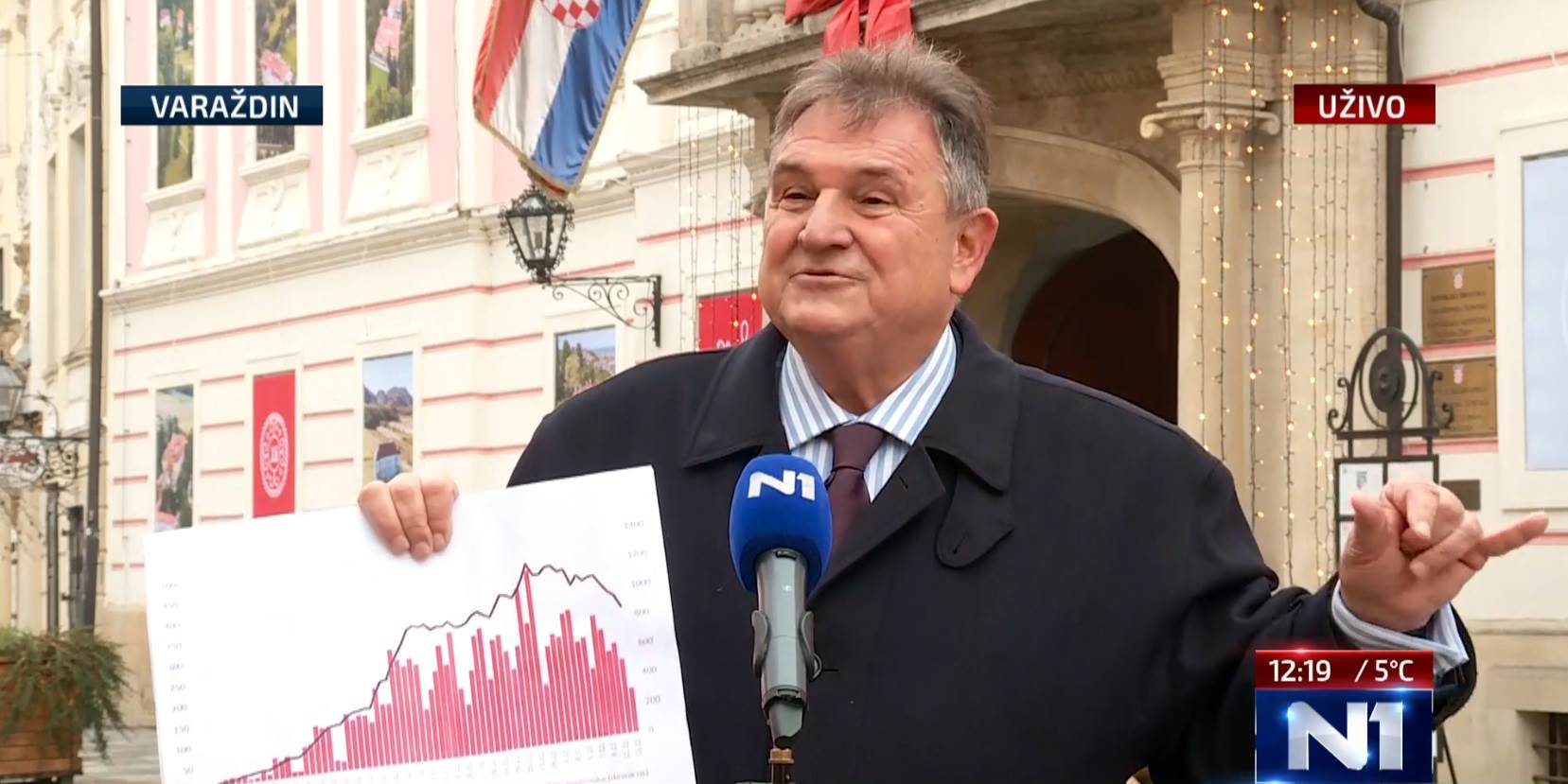 Čačić: Nije Angela Merkel debil. Sve ozbiljne zemlje su prvo zatvorile ugostiteljstvo