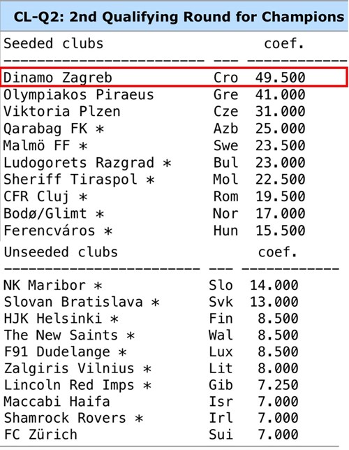 Poznato je protiv koga i kad Hajduk, Rijeka i Osijek igraju