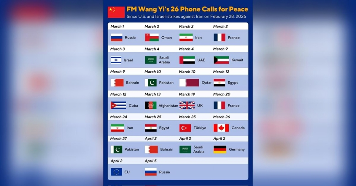 Peking objavio grafiku: "Kina, uvijek sila mira"