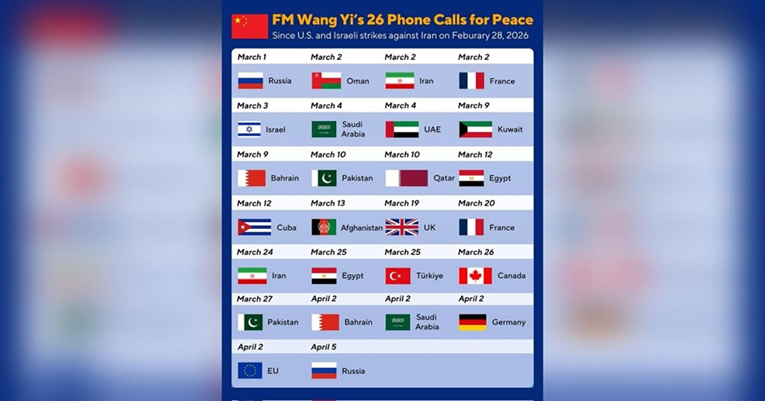 FOTO Ovo je objavila Kina