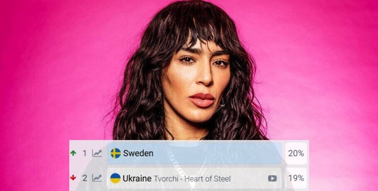 Ukrajina Vi e Nije Favorit Kladionica Za Pobjedu Na Eurosongu Index hr ukrajina-vi-e-nije-favorit-kladionica-za-pobjedu-na-eurosongu-index-hr
