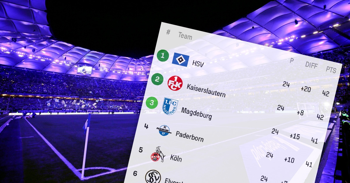 Deset klubova se bori za Bundesligu. Pogledajte jednu od najluđih tablica Europe