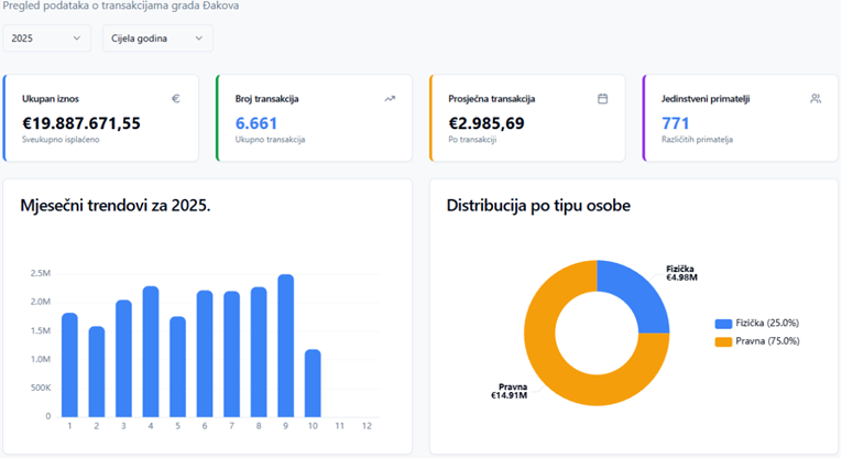 Đakovački vijećnik predstavio aplikaciju za praćenje isplata iz gradskog proračuna