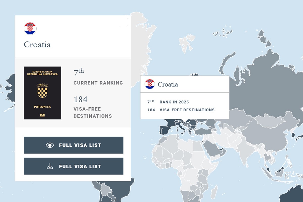 Novi popis najmoćnijih putovnica svijeta. Hrvatska ispred američke