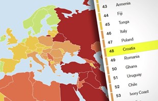 Indeks slobode medija: Hrvatska pala na 48. mjesto, lošija od Makedonije i Crne Gore