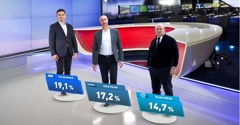 Nova anketa o Splitu: Mihanović i Puljak na manje od 2% razlike, Kerum zaostaje