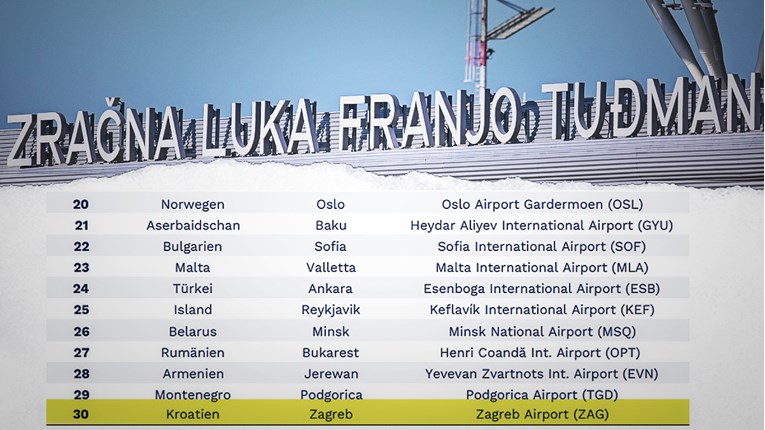 Njemačka firma: Zagreb ima najgori aerodrom od 30 glavnih gradova Europe