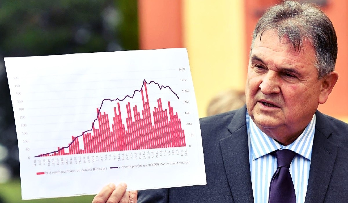 Čačić: Još nije vrijeme da popustimo mjere