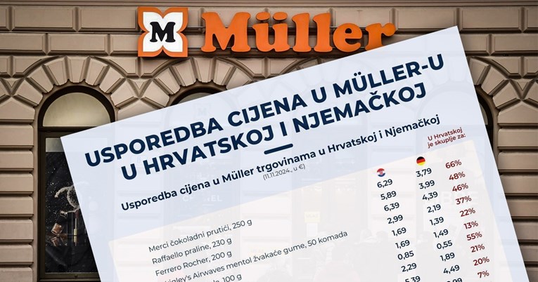 Objavljena tablica, pogledajte usporedbu cijena u hrvatskom i njemačkom Mülleru