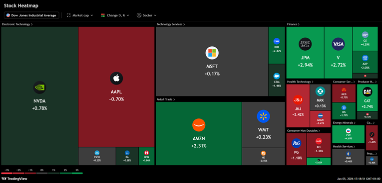 Wall Street na rekordnoj razini nakon uhićenja Madura i američkih udara u Venezueli