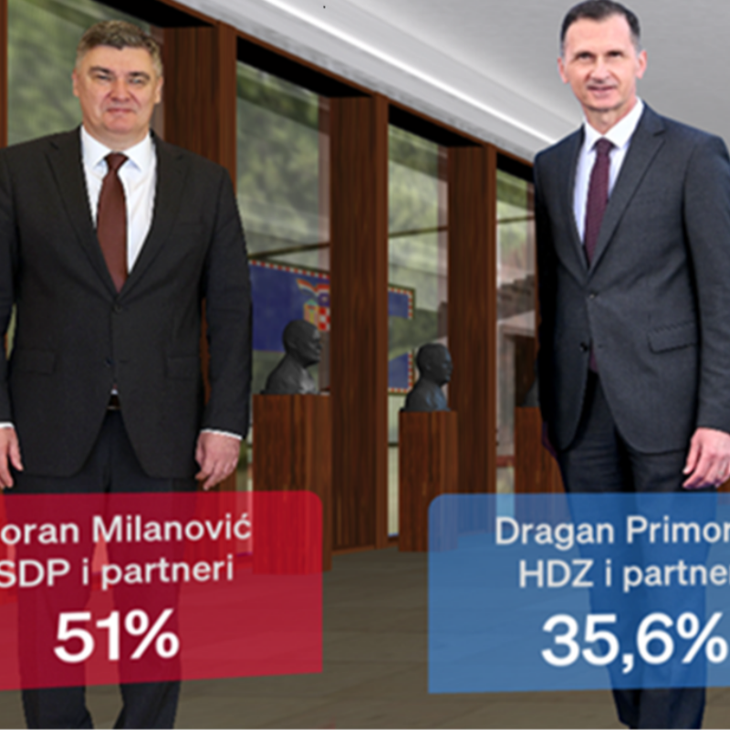 Objavljena nova anketa za predsjedničke izbore, pogledajte rezultate