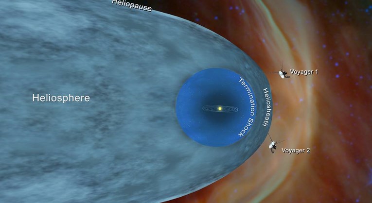 Letjelica Voyager registrirala da svemir postaje gušći izvan Sunčevog sustava