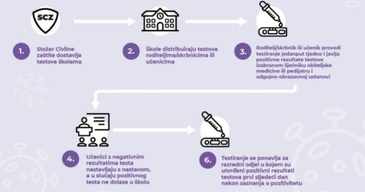 Kako će izgledati samotestiranje učenika? Ravnateljima poslane upute
