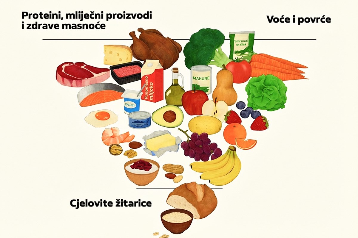Nove američke prehrambene smjernice izazvale uzbunu