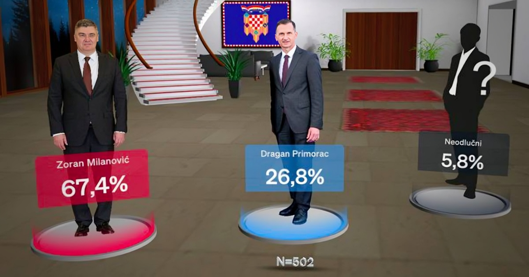 Objavljeni rezultati zadnjih anketa pred izbore