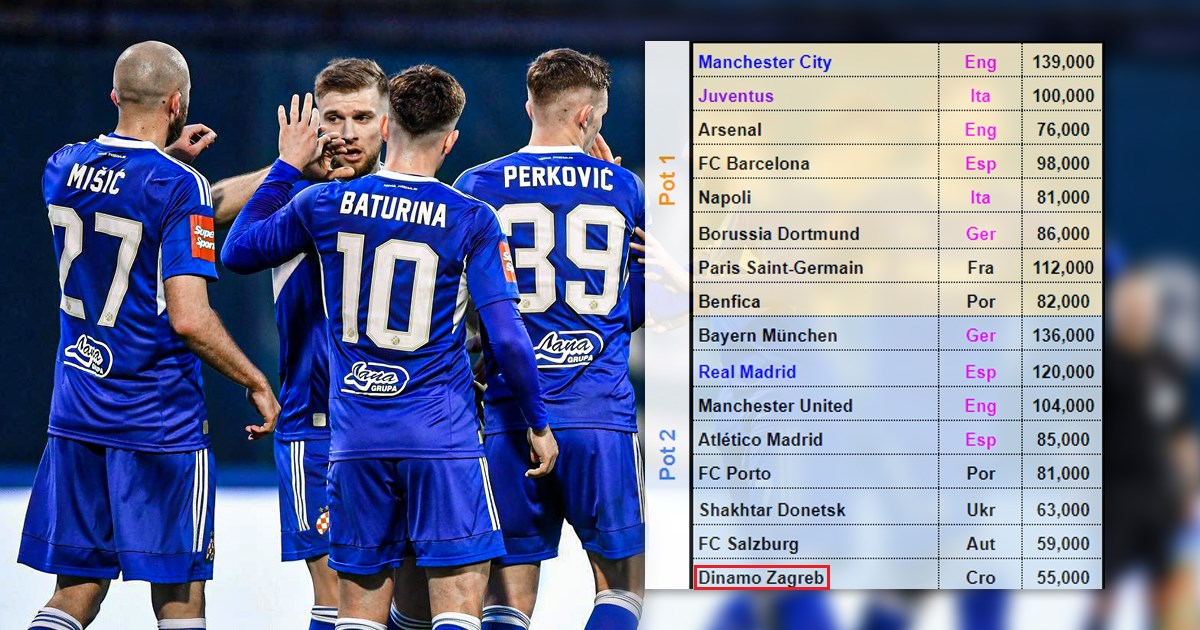 Da danas završi sezona, Dinamo bi bio u drugoj jakosnoj skupini ždrijeba Lige prvaka