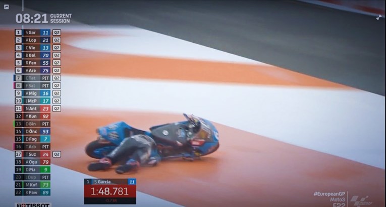 Pogledajte težak pad na glavu japanskog motociklista