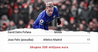 Chelsea je u siječnju potrošio 330 milijuna eura. Evo zašto je to pametno