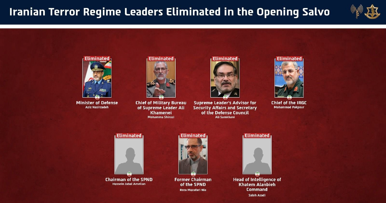 Koga je izraelska vojska dosad likvidirala iz iranskog vrha? Danas još dvojicu