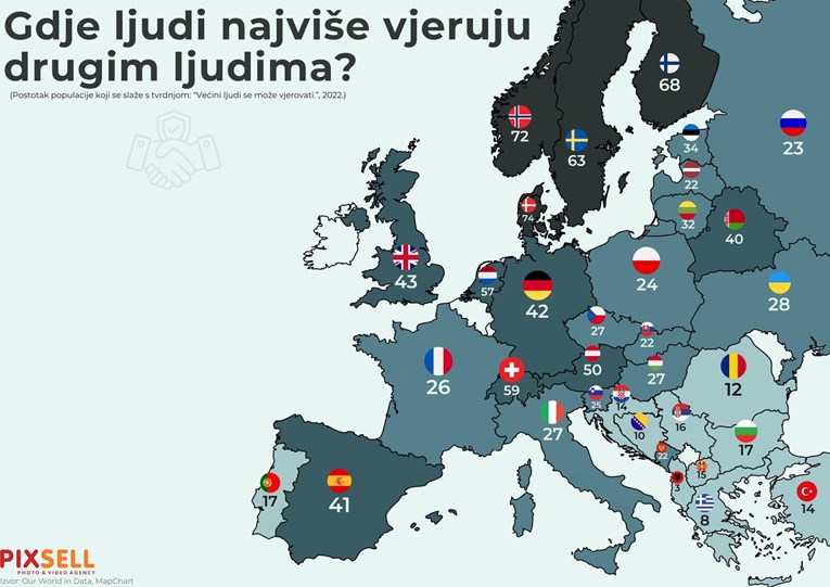 Koliko Hrvata misli da se "većini ljudi može vjerovati"? Otkriven postotak