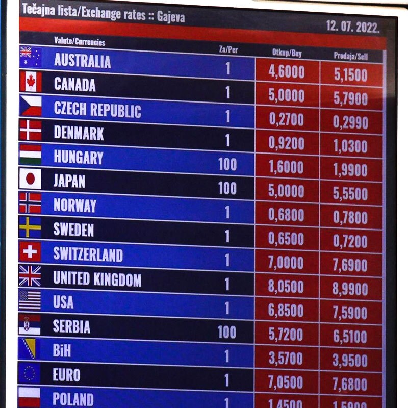 Tko će najviše profitirati od slabljenja kune i eura prema dolaru?