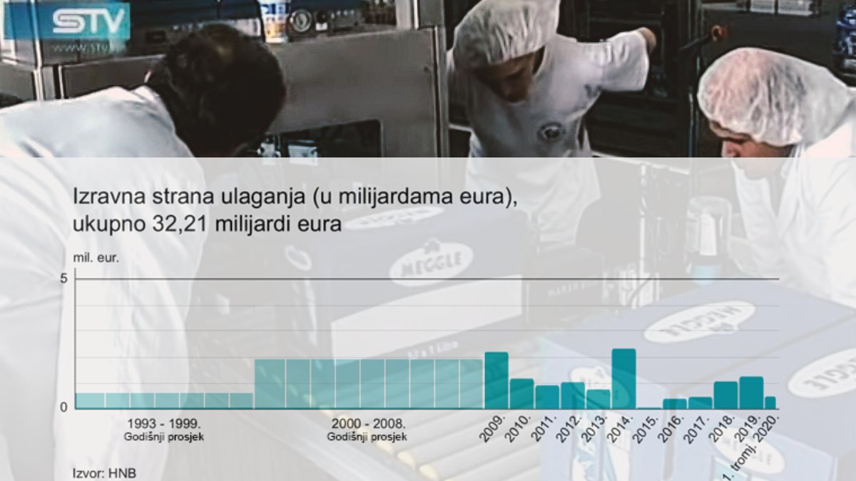 Isplati li se uopće poslovati u Hrvatskoj: Odlaze li nakon Megglea i ostali?