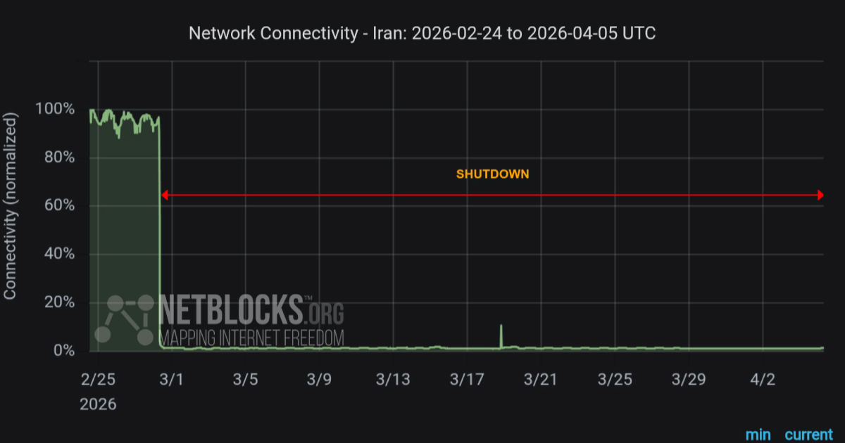 U Iranu internet nije nikad bio blokiran ovako dugo