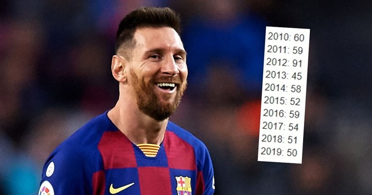 Messi je čekao zadnju utakmicu godine za ovaj nevjerojatan uspjeh