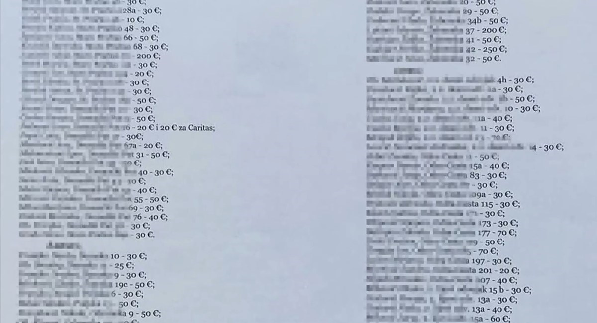 Župnik iz Siska objavio popis s iznosima koje je dobio za blagoslov