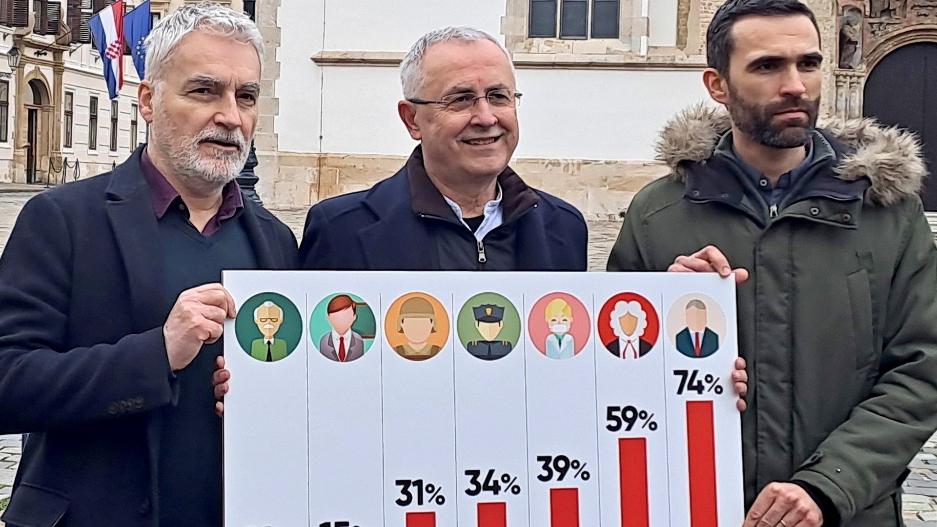 Ovo je graf koji nose štrajkaši. Jako je manipulativan