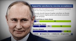 Antivakseri masovno podržavaju Putina