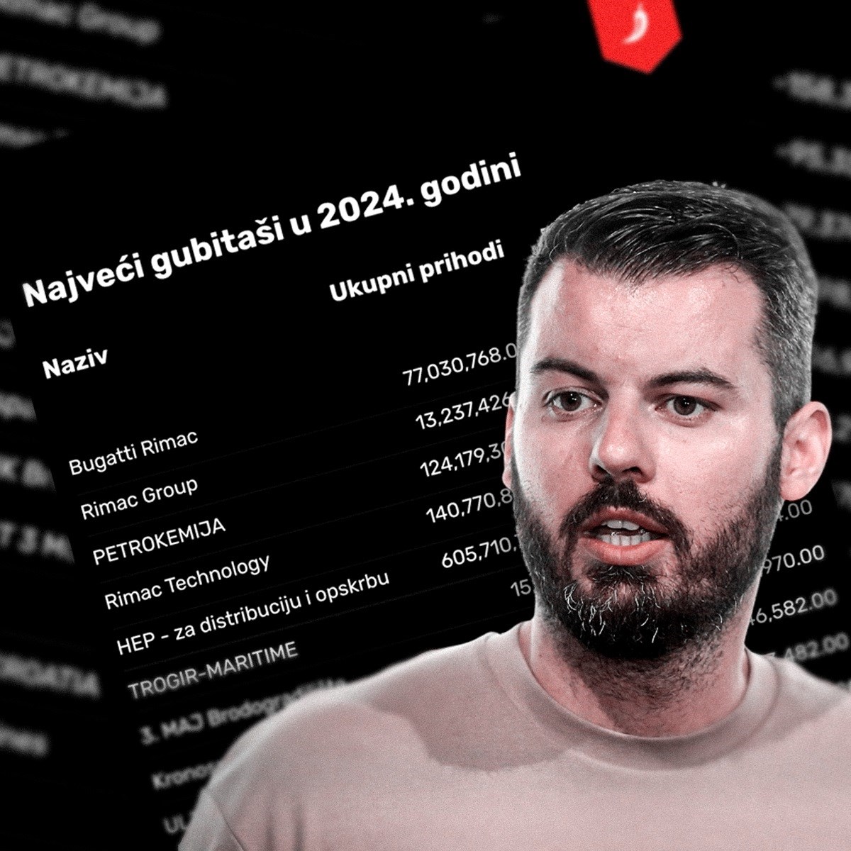 Ovo je 10 najvećih gubitaša u Hrvatskoj. Među njima (opet) četiri Rimčeve firme
