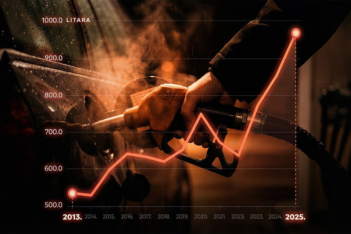 Prosječnom plaćom Hrvati danas mogu kupiti najviše benzina u zadnjih 13 godina