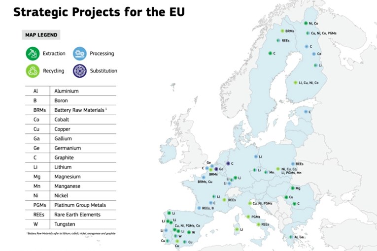 EU komisija usvojila 47 strateških projekata. Na popisu nema rudnika litija u Srbiji