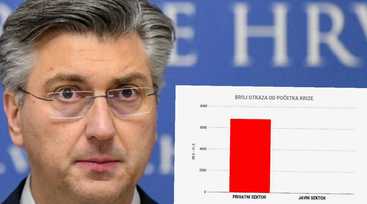 Dok su čekali Plenkovićeve mjere, otkaze je dobilo najmanje 7000 ljudi