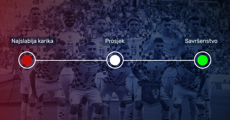 ANKETA Tko je bio najbolji, a tko najlošiji protiv Maroka?