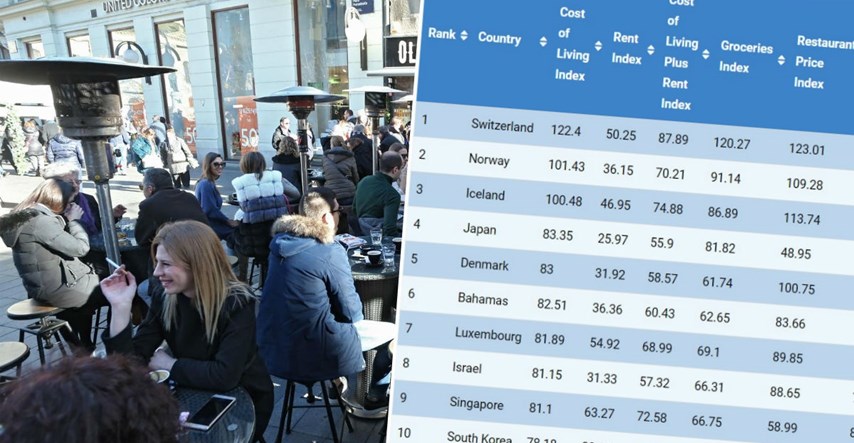 Život u Švicarskoj je najskuplji, iznenađuje li vas gdje je Hrvatska na listi?
