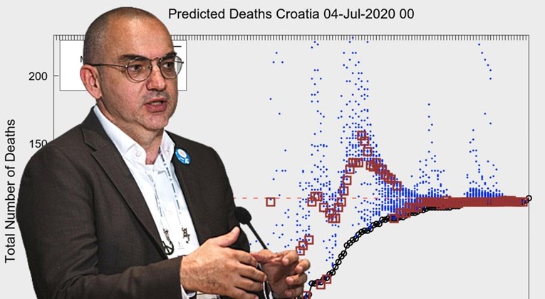 Nakon prigovora Bakića ispravljen model koji predviđa 1500 mrtvih u Hrvatskoj