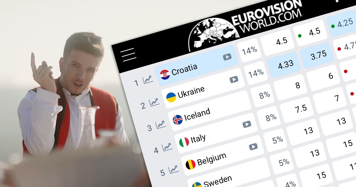 "Povijesni trenutak": Internet se užario nakon što je Lasagna preuzeo kladionice